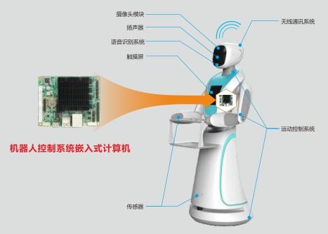 華北工控 智能機器人計算機產(chǎn)品方案助力智慧園區(qū)建設(shè)